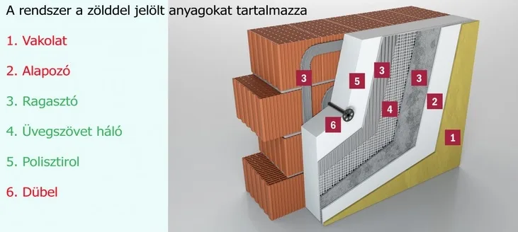 EPS80 12 cm vastag EPS 80 homlokzati hőszigetelő rendszer
