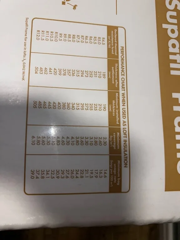 Knauf fújható szigetelés